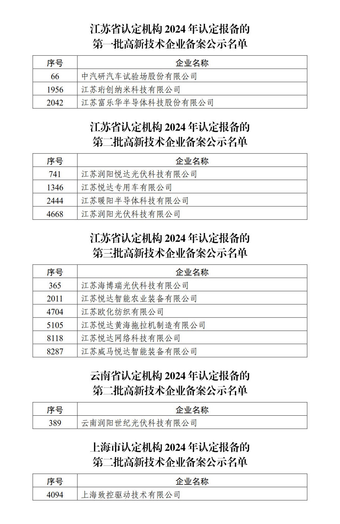 高新技术企业登记公示名单_2 (2).jpg